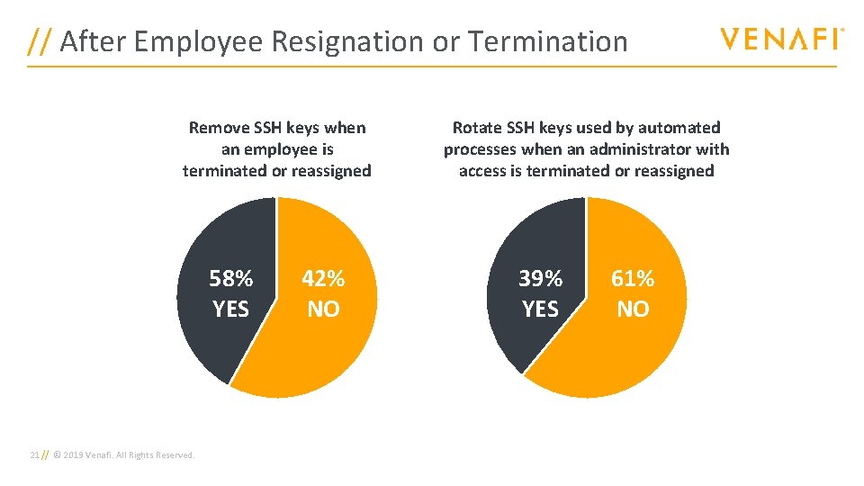// After Employee Resignation or Termination Remove SSH keys when an employee is terminated