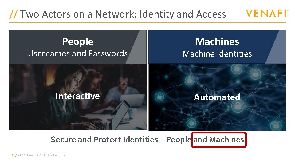 // Two Actors on a Network: Identity and Access People Machines Usernames and Passwords