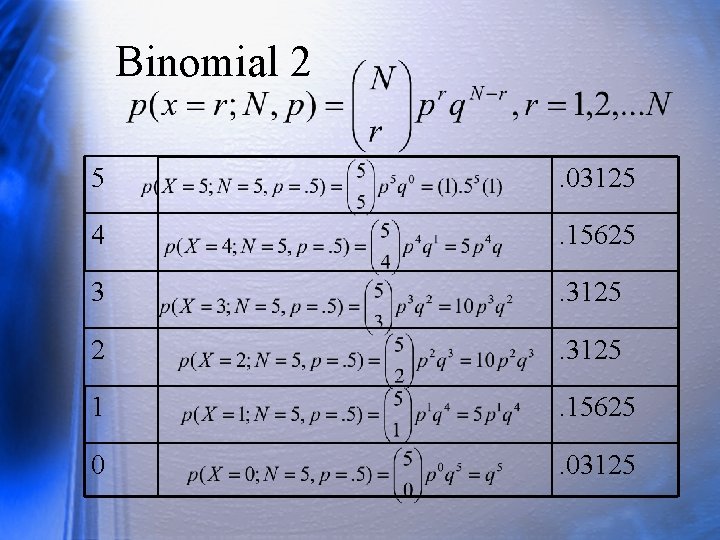 Binomial 2 5 . 03125 4 . 15625 3 . 3125 2 . 3125