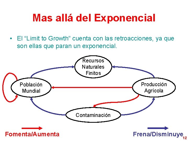 Mas allá del Exponencial • El “Limit to Growth” cuenta con las retroacciones, ya