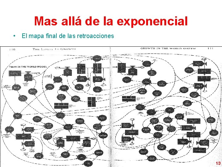 Mas allá de la exponencial • El mapa final de las retroacciones 13 