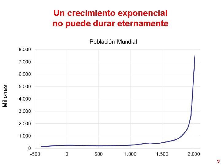 Millones Un crecimiento exponencial no puede durar eternamente 3 