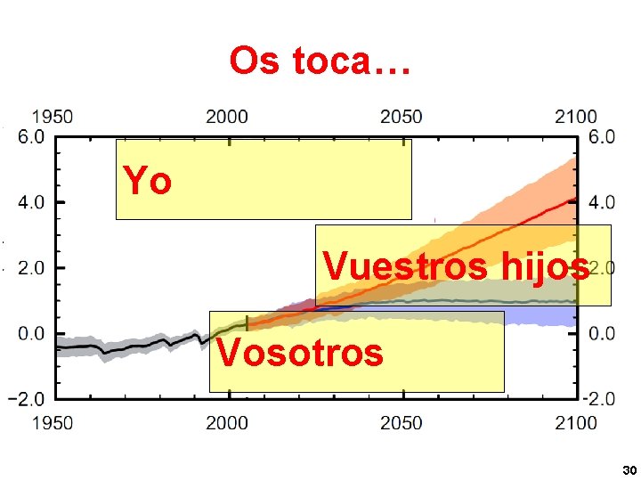 Os toca… Yo Vuestros hijos Vosotros 30 