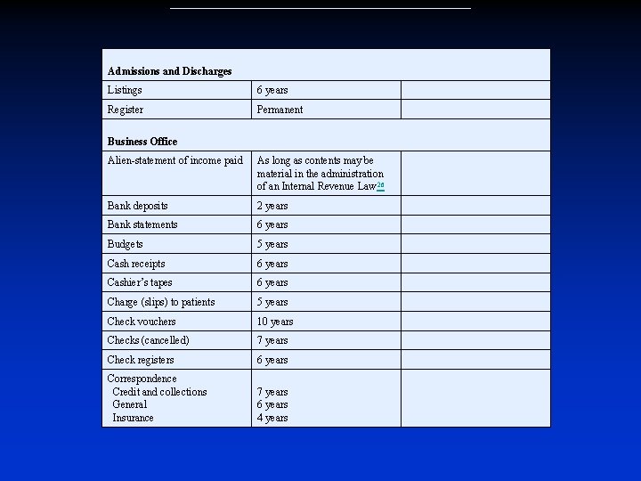 Admissions and Discharges Listings 6 years Register Permanent Business Office Alien-statement of income paid