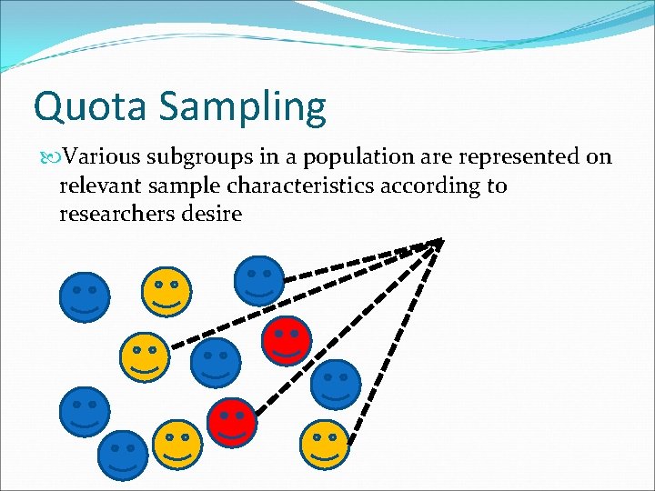 Quota Sampling Various subgroups in a population are represented on relevant sample characteristics according