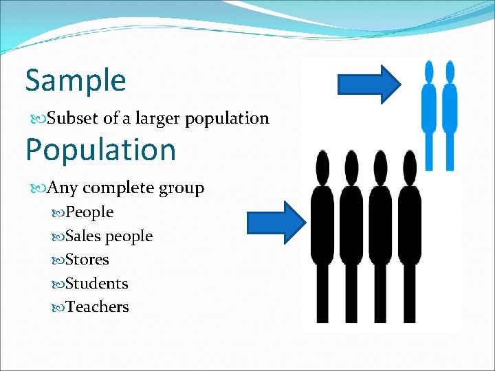 Sample Subset of a larger population Population Any complete group People Sales people Stores