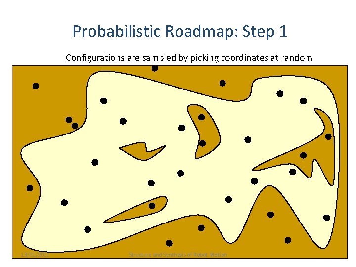 Probabilistic Roadmap: Step 1 Configurations are sampled by picking coordinates at random 13/01/2011 Structure