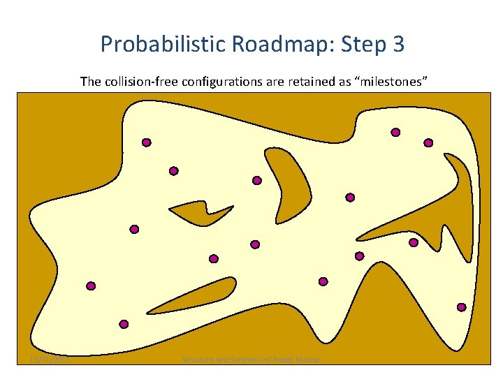 Probabilistic Roadmap: Step 3 The collision-free configurations are retained as “milestones” 13/01/2011 Structure and