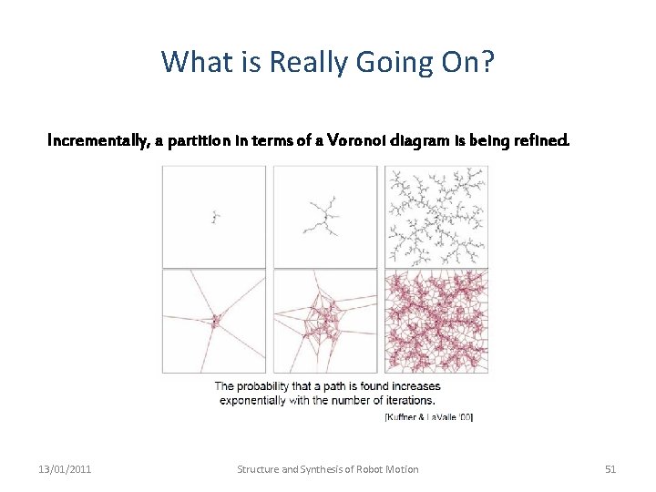 What is Really Going On? Incrementally, a partition in terms of a Voronoi diagram