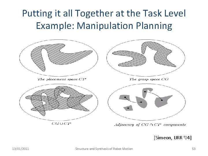 Putting it all Together at the Task Level Example: Manipulation Planning [Simeon, IJRR ‘