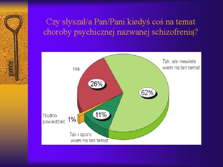 Czy słyszał/a Pan/Pani kiedyś coś na temat choroby psychicznej nazwanej schizofrenią? 