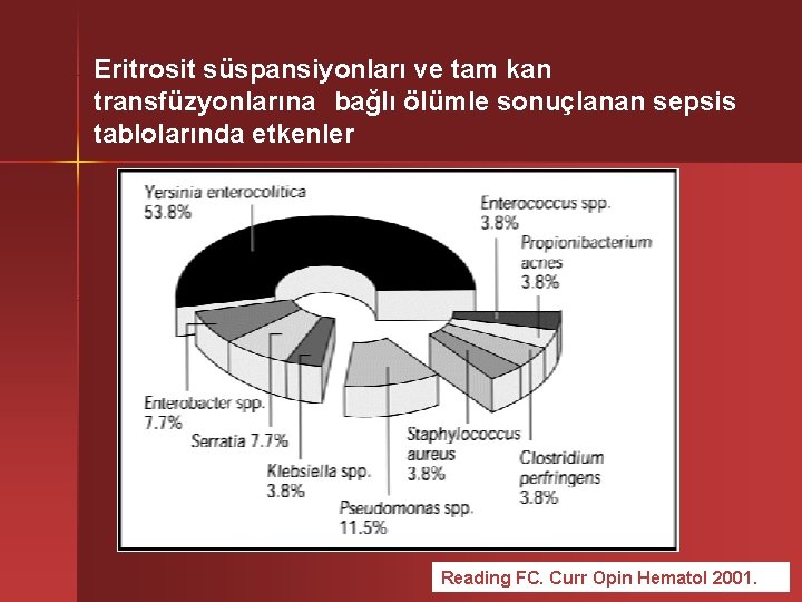 Eritrosit süspansiyonları ve tam kan transfüzyonlarına bağlı ölümle sonuçlanan sepsis tablolarında etkenler Reading FC.