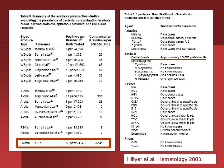 Hillyer et al. Hematology 2003. 