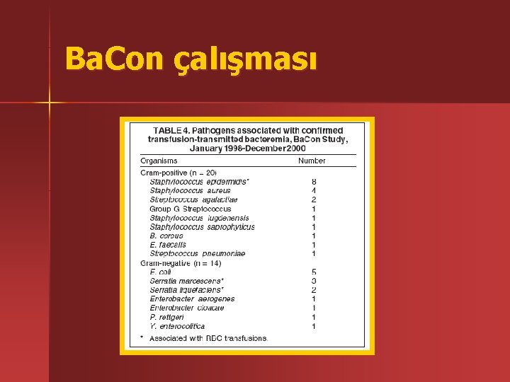 Ba. Con çalışması 