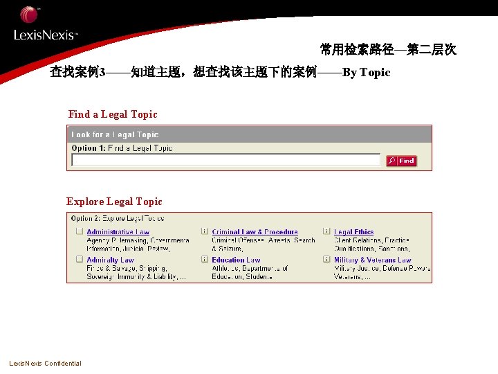 常用检索路径—第二层次 查找案例3——知道主题，想查找该主题下的案例——By Topic Find a Legal Topic Explore Legal Topic Lexis. Nexis Confidential 