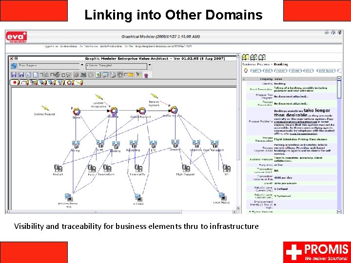 Linking into Other Domains Visibility and traceability for business elements thru to infrastructure 