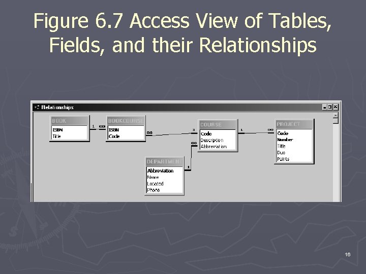 Figure 6. 7 Access View of Tables, Fields, and their Relationships 16 