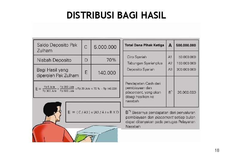 DISTRIBUSI BAGI HASIL 18 