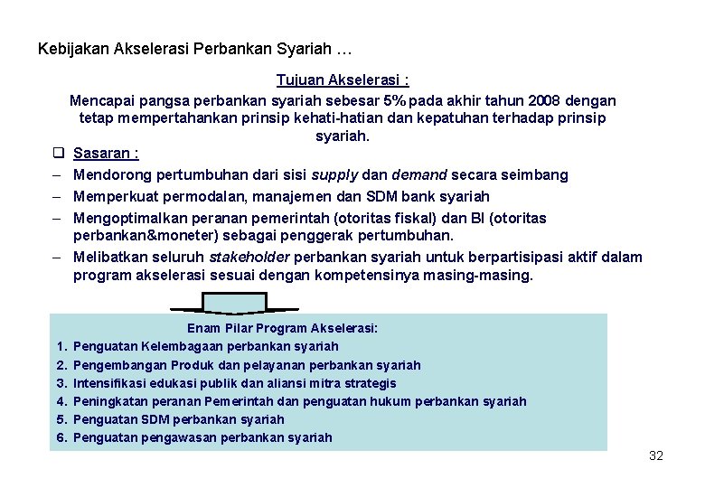 Kebijakan Akselerasi Perbankan Syariah … Tujuan Akselerasi : Mencapai pangsa perbankan syariah sebesar 5%