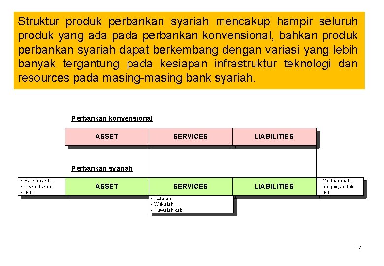 Struktur produk perbankan syariah mencakup hampir seluruh produk yang ada perbankan konvensional, bahkan produk