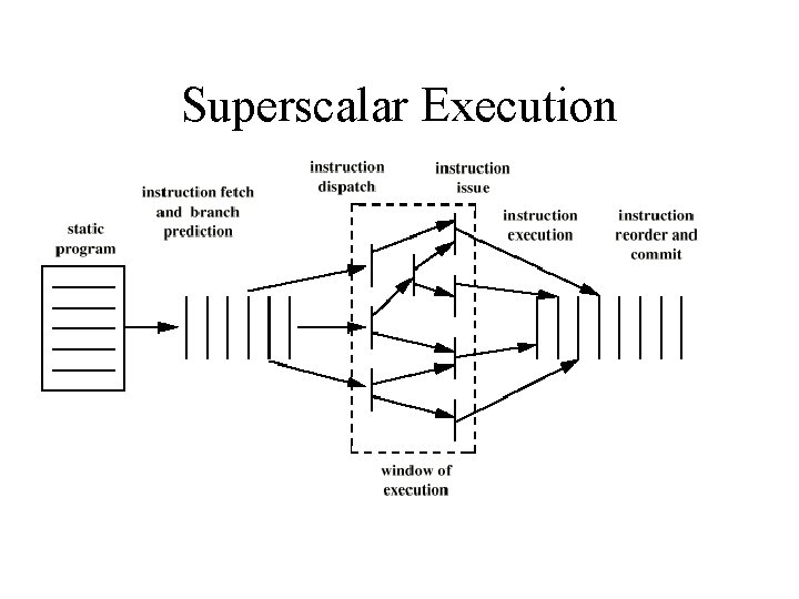 Superscalar Execution 