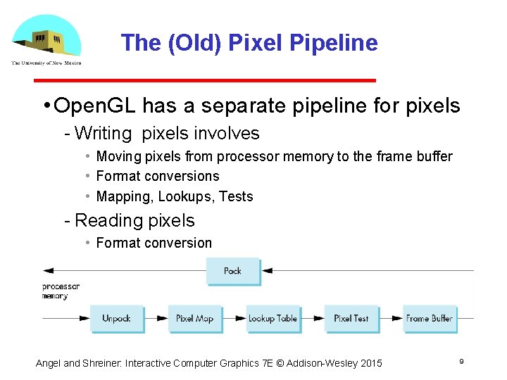 The (Old) Pixel Pipeline • Open. GL has a separate pipeline for pixels Writing