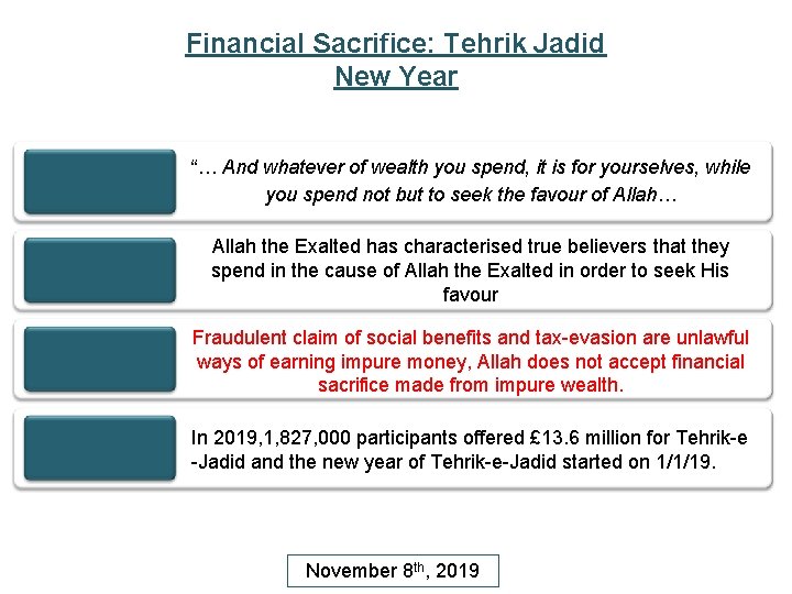 Financial Sacrifice: Tehrik Jadid New Year “… And whatever of wealth you spend, it