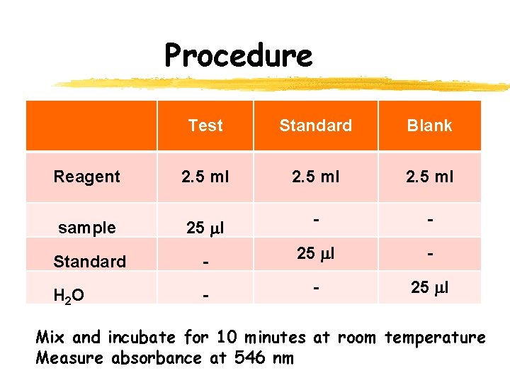 Procedure Test Standard Blank Reagent 2. 5 ml sample 25 l - - Standard