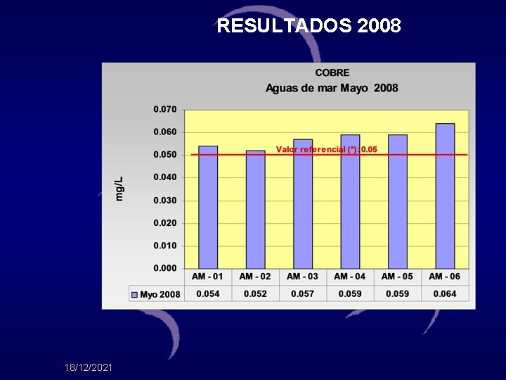 RESULTADOS 2008 18/12/2021 