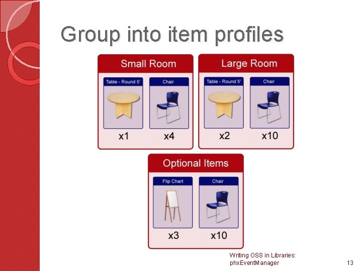 Group into item profiles Writing OSS in Libraries: phx. Event. Manager 13 