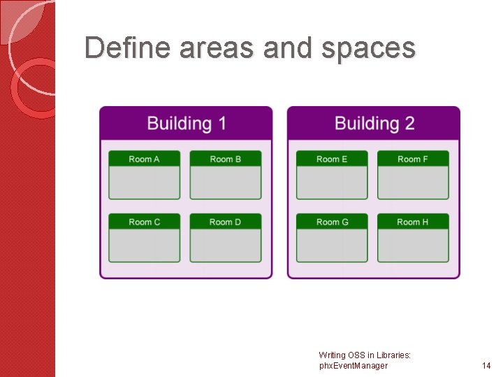 Define areas and spaces Writing OSS in Libraries: phx. Event. Manager 14 