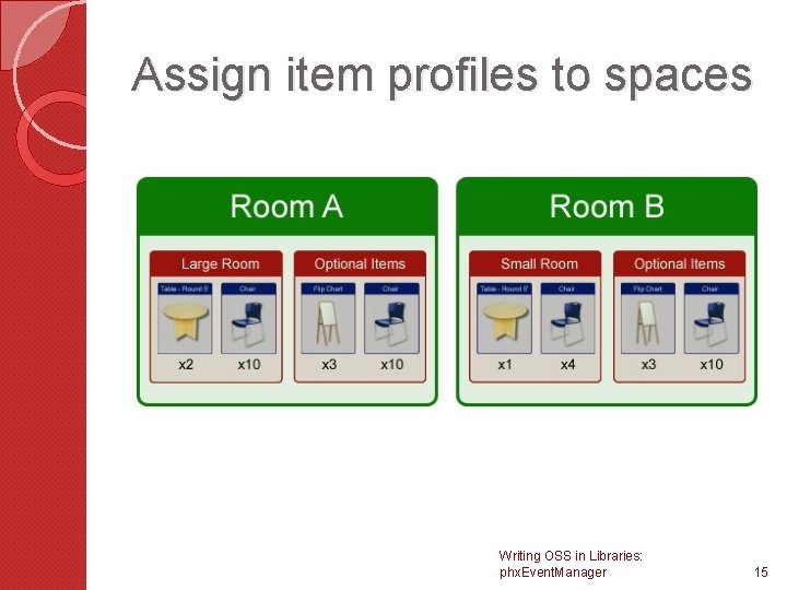 Assign item profiles to spaces Writing OSS in Libraries: phx. Event. Manager 15 