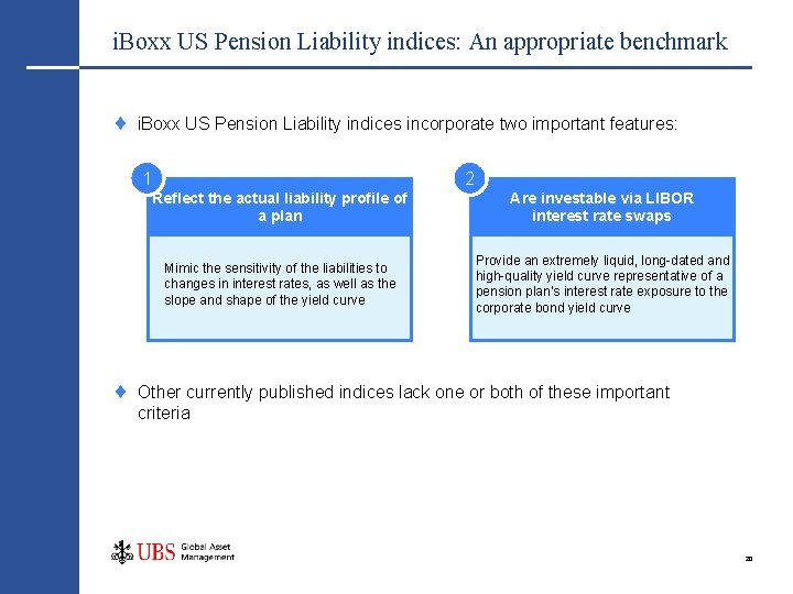 i. Boxx US Pension Liability indices: An appropriate benchmark i. Boxx US Pension Liability