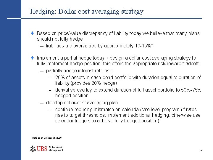Hedging: Dollar cost averaging strategy Based on price/value discrepancy of liability today we believe