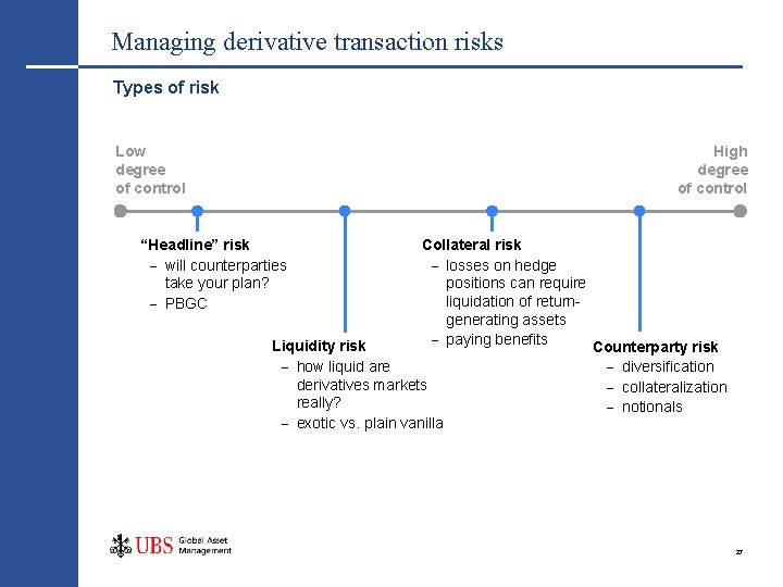 Managing derivative transaction risks Types of risk Low degree of control High degree of