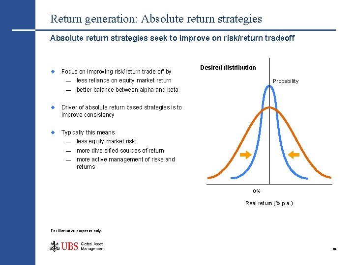 Return generation: Absolute return strategies seek to improve on risk/return tradeoff Focus on improving