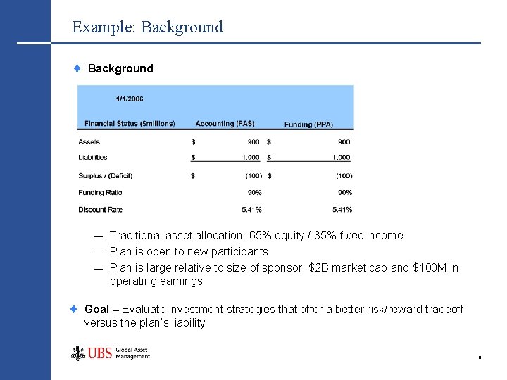 Example: Background Traditional asset allocation: 65% equity / 35% fixed income — Plan is