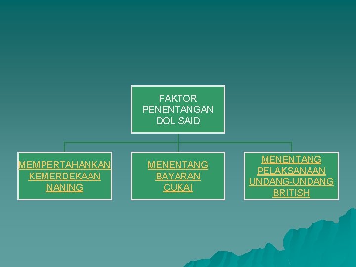 FAKTOR PENENTANGAN DOL SAID MEMPERTAHANKAN KEMERDEKAAN NANING MENENTANG BAYARAN CUKAI MENENTANG PELAKSANAAN UNDANG-UNDANG BRITISH