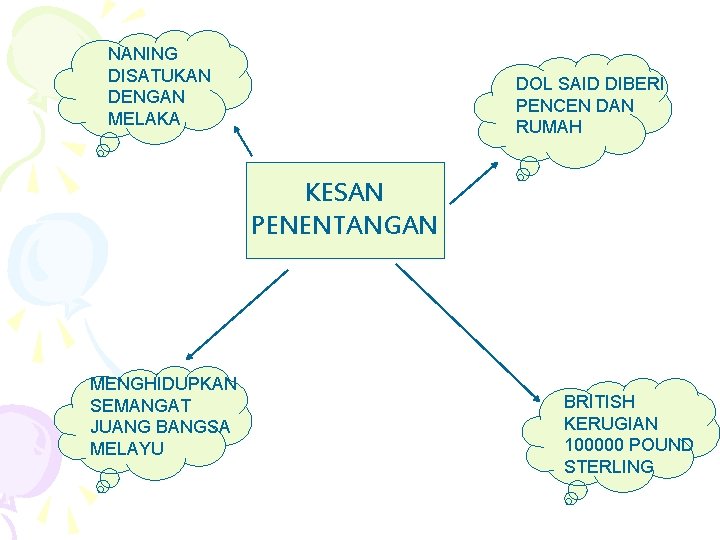 NANING DISATUKAN DENGAN MELAKA DOL SAID DIBERI PENCEN DAN RUMAH KESAN PENENTANGAN MENGHIDUPKAN SEMANGAT