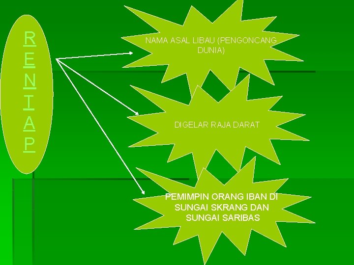 RR EE NN T T A A P NAMA ASAL LIBAU (PENGONCANG DUNIA) DIGELAR