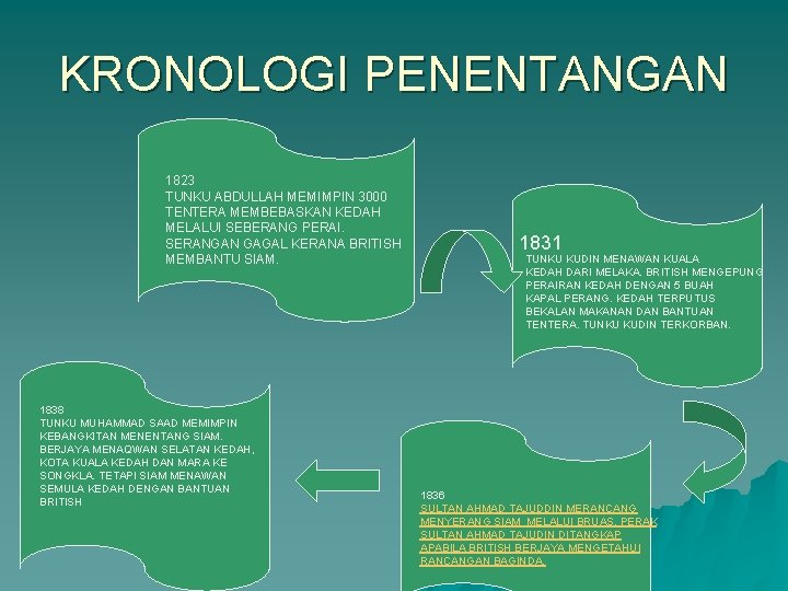 KRONOLOGI PENENTANGAN 1823 TUNKU ABDULLAH MEMIMPIN 3000 TENTERA MEMBEBASKAN KEDAH MELALUI SEBERANG PERAI. SERANGAN