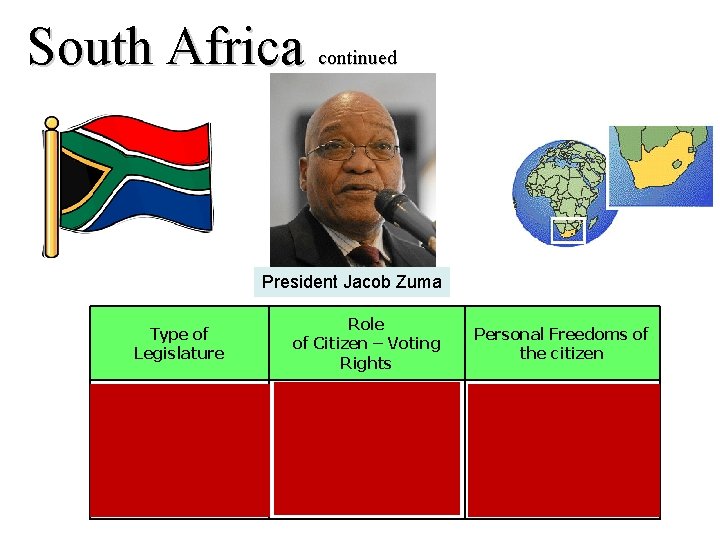 South Africa continued President Jacob Zuma Type of Legislature Bicameral Parliament: National Assembly &
