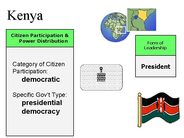 Kenya Citizen Participation & Power Distribution Category of Citizen Participation: democratic Specific Gov’t Type: