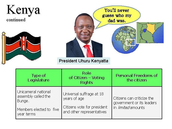 Kenya You’ll never guess who my dad was. continued President Uhuru Kenyatta Type of