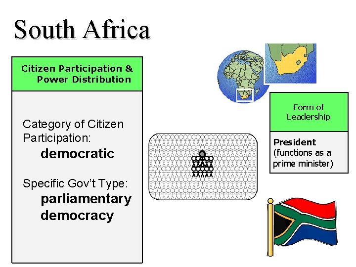 South Africa Citizen Participation & Power Distribution Category of Citizen Participation: democratic Specific Gov’t