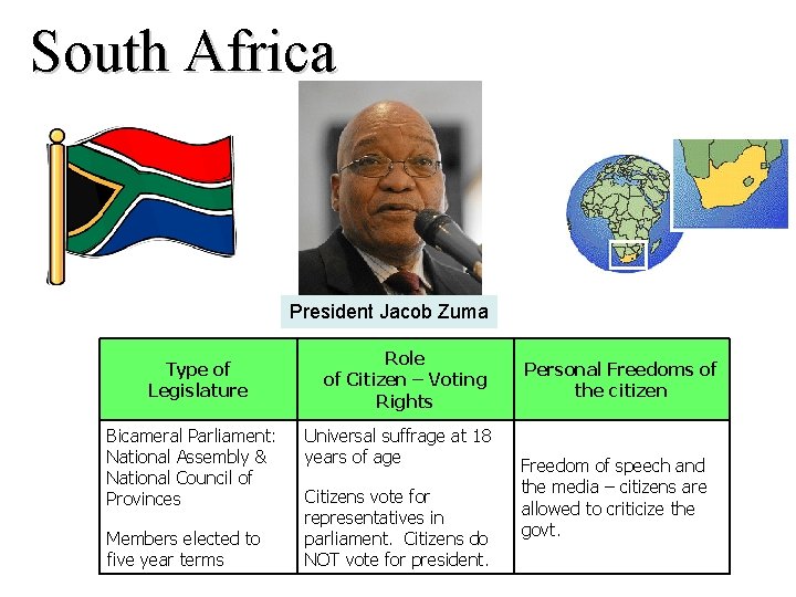 South Africa President Jacob Zuma Type of Legislature Bicameral Parliament: National Assembly & National