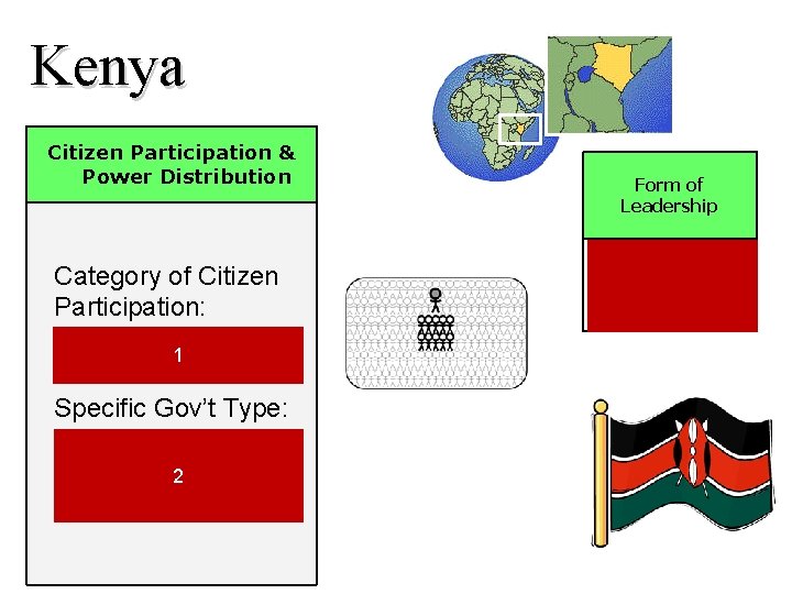 Kenya Citizen Participation & Power Distribution Category of Citizen Participation: democratic 1 Specific Gov’t