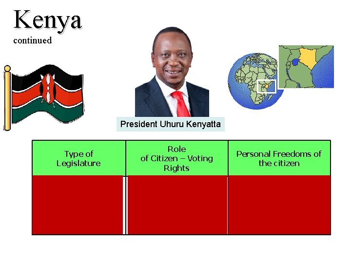 Kenya continued President Uhuru Kenyatta Type of Legislature Unicameral national assembly called the Bunge.