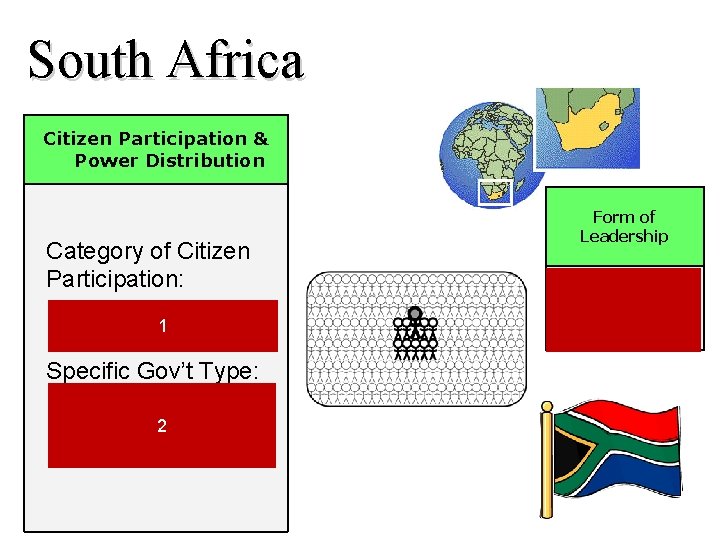 South Africa Citizen Participation & Power Distribution Category of Citizen Participation: democratic 1 Specific