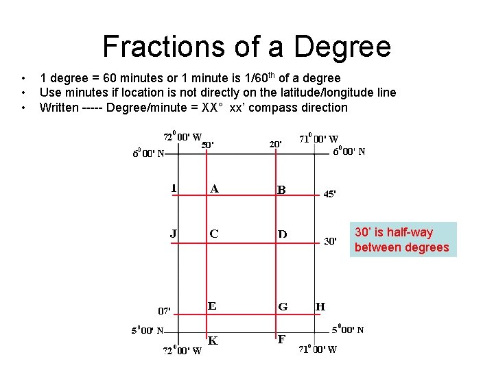Fractions of a Degree • • • 1 degree = 60 minutes or 1